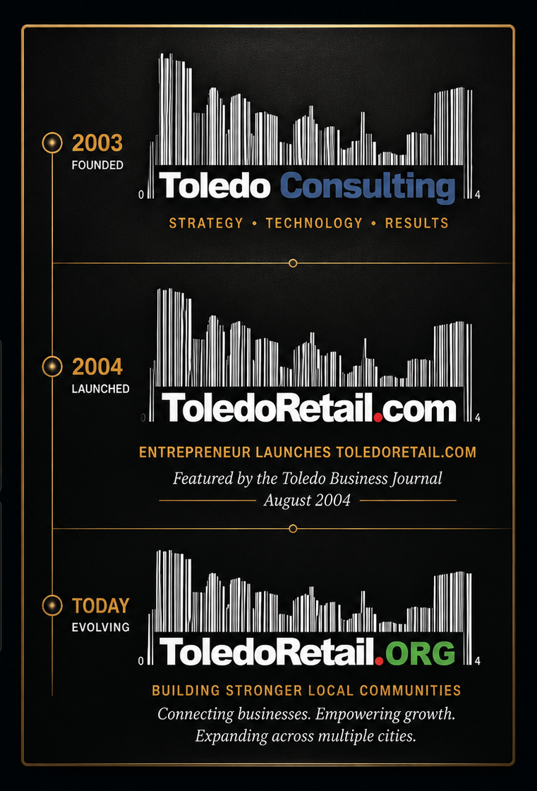 Evolution of Kevin Cox's entrepreneurial ventures from Toledo Consulting to ToledoRetail.com and ToledoRetail.org